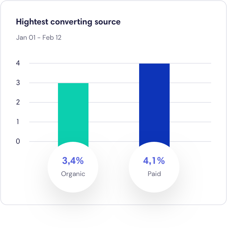 Insights and analytics